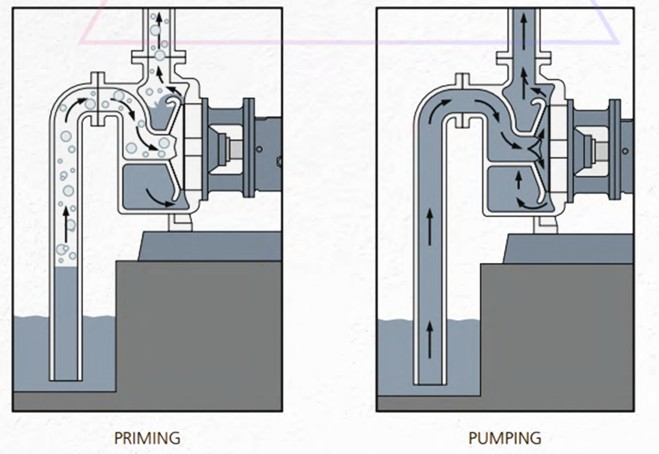 Self-Priming Pump Operation Diagram